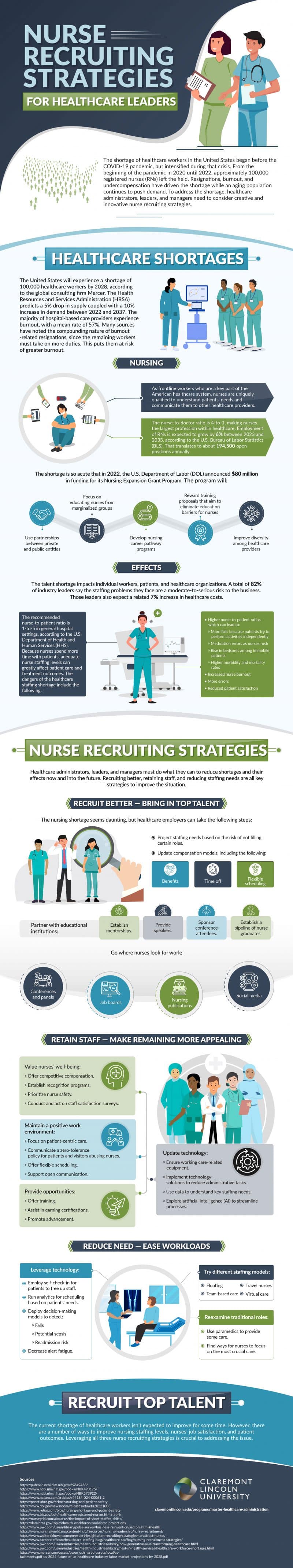 Claremont-Lincoln-University—Healthcare-Administration—2024-Q4—Infographic—Nurse-Recruiting-Strategies-for-Healthcare-Leaders.BIG