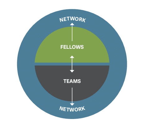 Teams Program Diagram of Teams Program